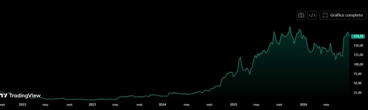 Michael Burry en 2026